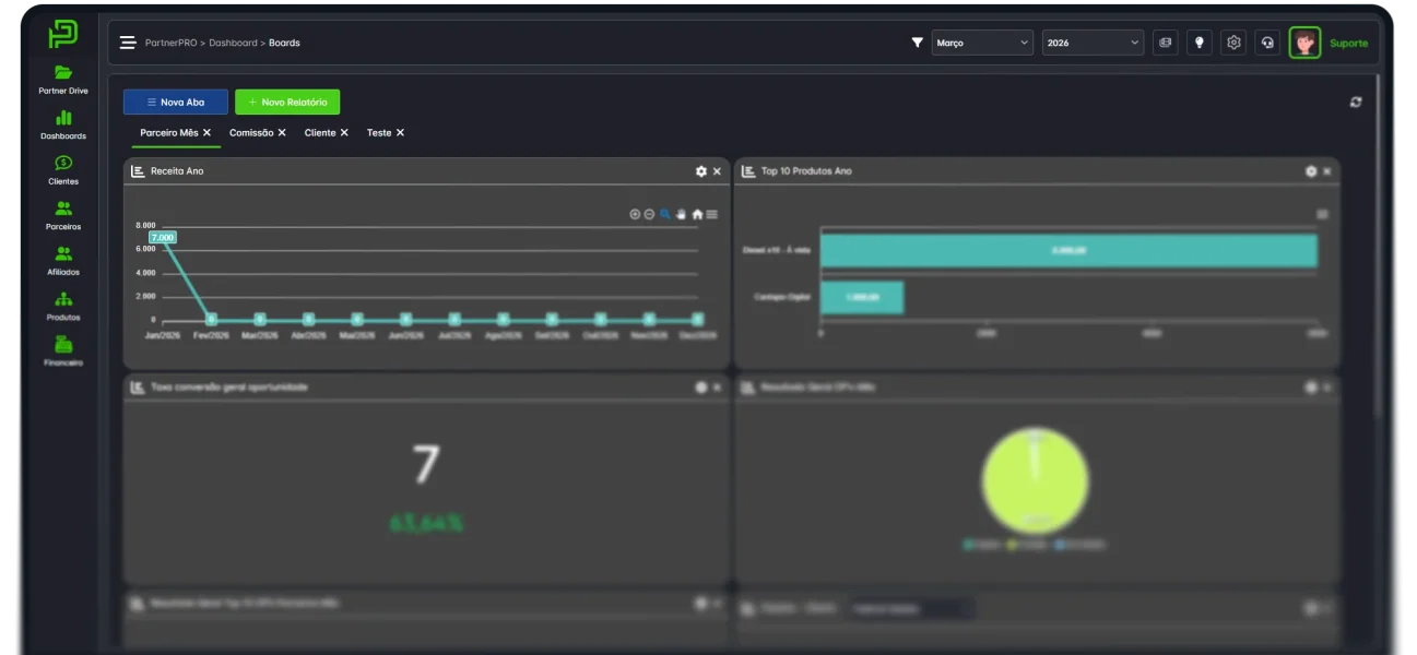 Tela do sistema PartnerPRO — dashboard de gestão de canais e parcerias